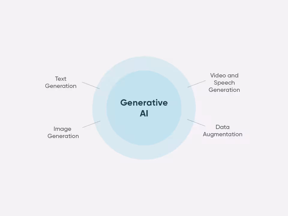 Screenshot of the Bites & Bytes Generative AI project